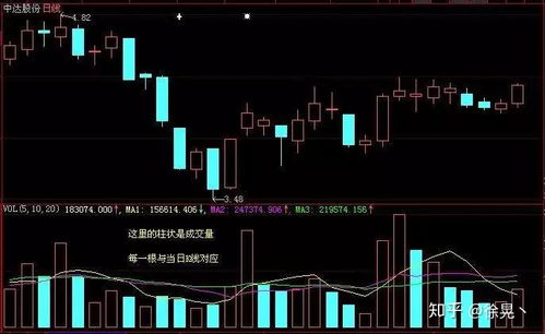 股票如何看成交量比较大