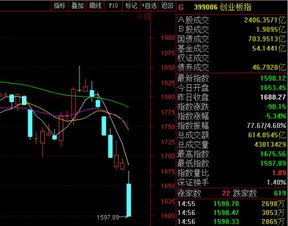 创业板重组后股票如何走 创业板重组后股票如何走