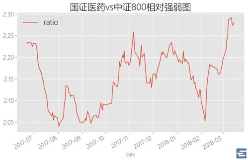 中国证券下周会怎么样