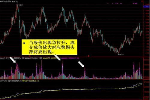 如何看好一只股票涨跌