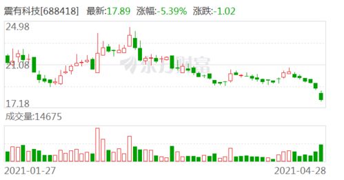 证券代表怎么聘任