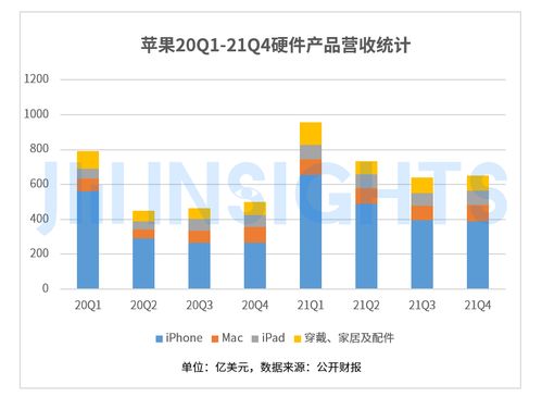 如何看待苹果股票市值低