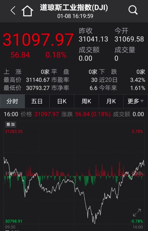 股票如何毁掉股票账户