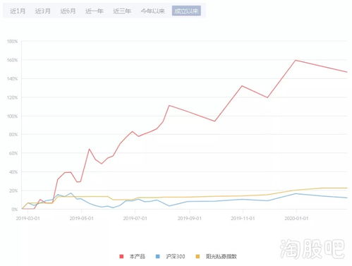 股票如何毁掉股票账户