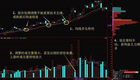 股票如何跟着主力