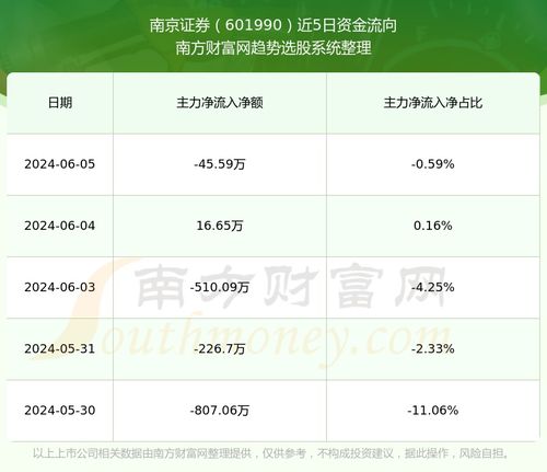 南京的证券现在怎么样