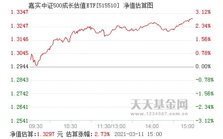 证券etf怎么看估值