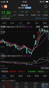 如何看股票是不是跌停了