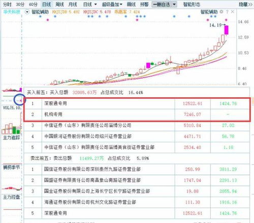 股票如何制定止损计划表