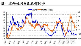 如何选择客户股票