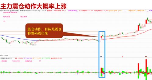 如何预防股票下跌或上涨