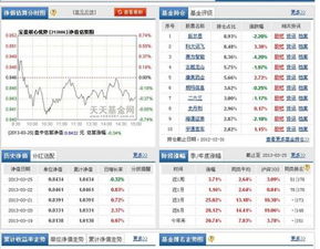 如何配置股票