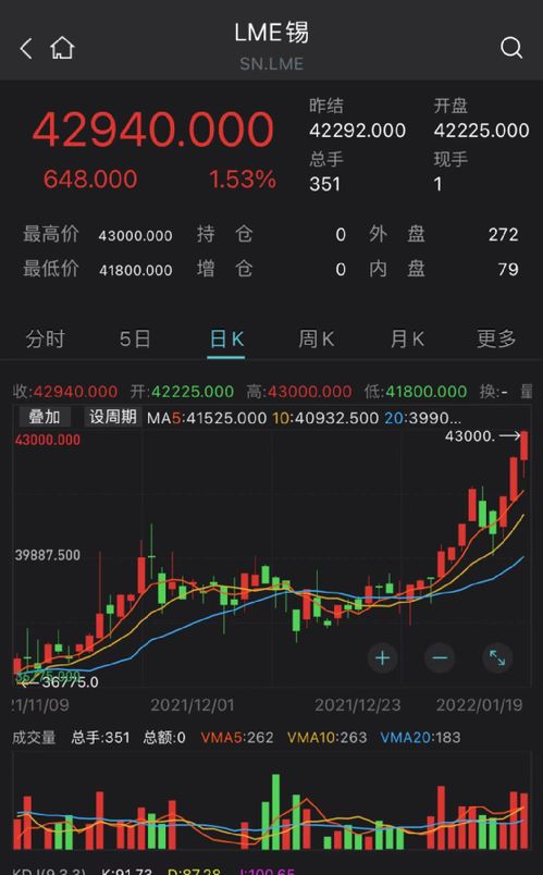 如何买卖美股石油股票
