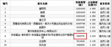 安信证券基金收益怎么样