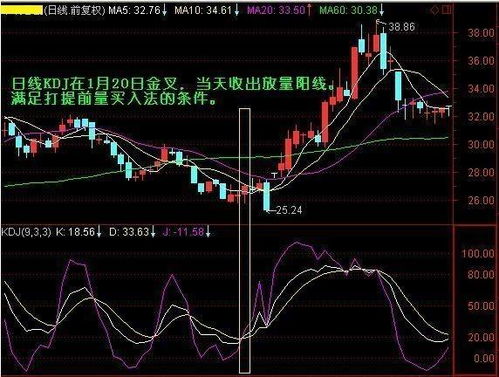 如何打股票技巧 如何打股票技巧