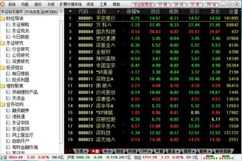 东莞证券消费券怎么用 东莞证券消费券怎么用