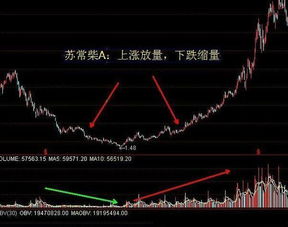 股票中线如何买卖成交 股票中线如何买卖成交