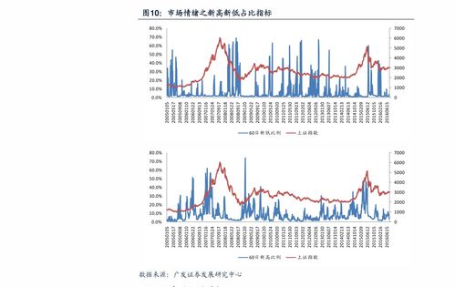 中泰证券可转债怎么样