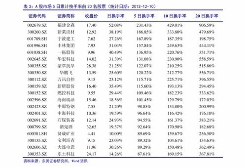 中泰证券可转债怎么样