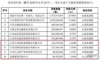 华泰证券指标怎么修改