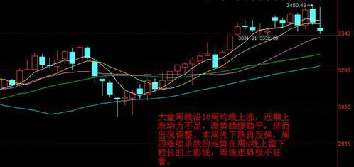 如何抄底暴跌股票