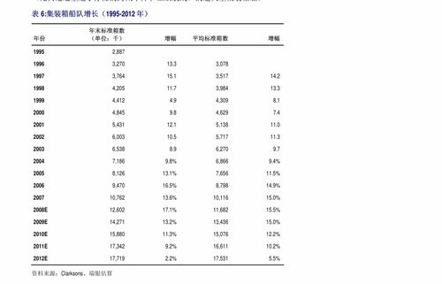 证券月度账单怎么算