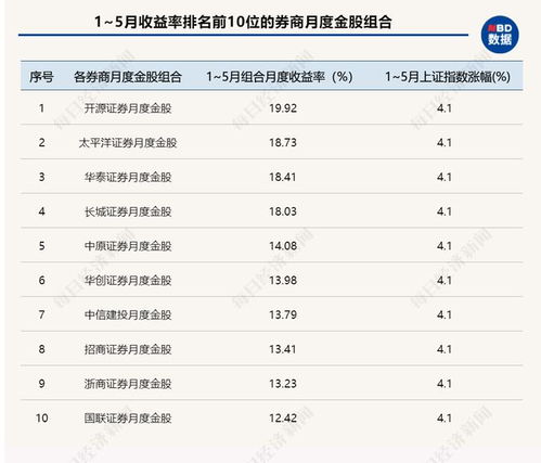 证券月度账单怎么算