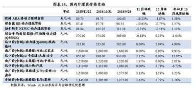 证券月度账单怎么算