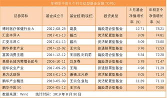 如何确定股票基金价格