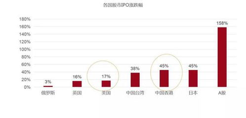 招商证券生鲜市场怎么样