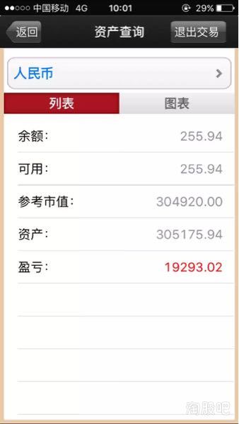 如何给炒股票的朋友拜年
