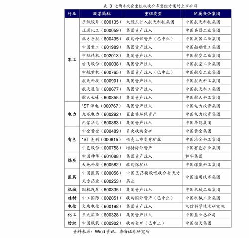 证券配股怎么参加