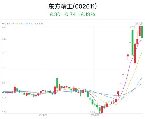 东方精工股票如何