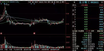 东方精工股票如何