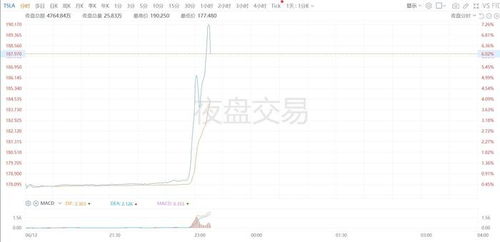 夜盘大战如何交易股票 夜盘大战如何交易股票