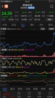 如何对应股票板块的股票 如何对应股票板块的股票