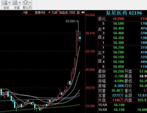 如何对应股票板块的股票 如何对应股票板块的股票