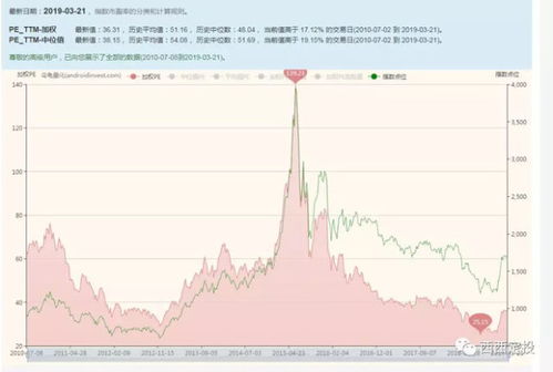 股票平台如何估值