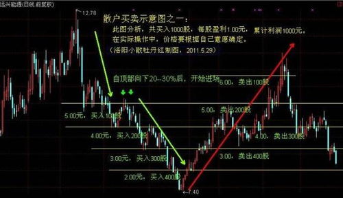 如何看哪些股票是t加0