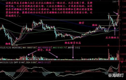 股票如何炒短线股市