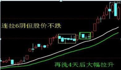 股票如何逢高出货