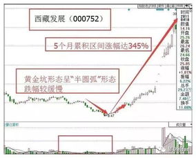 被套牢的股票如何解套