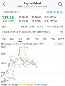 猪肉股票上市后如何走