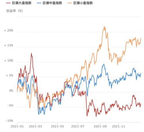 2022年股票如何投资