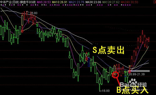 如何消除股票函数公式