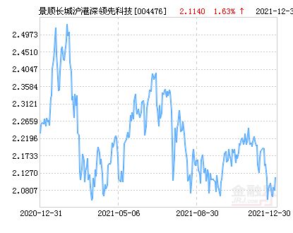 如何提高科技股票的价值 如何提高科技股票的价值