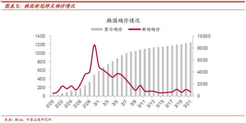 中泰证券怎么看疫情风险