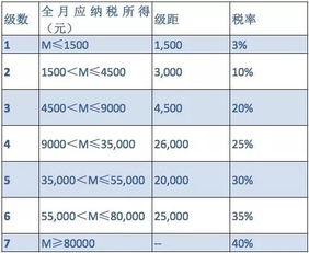 收入中股票部分如何收税