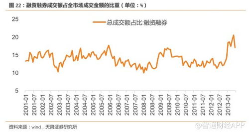 天风证券证券收入怎么样