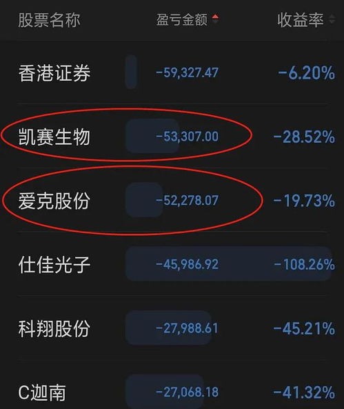 炒股票亏惨了如何戒
